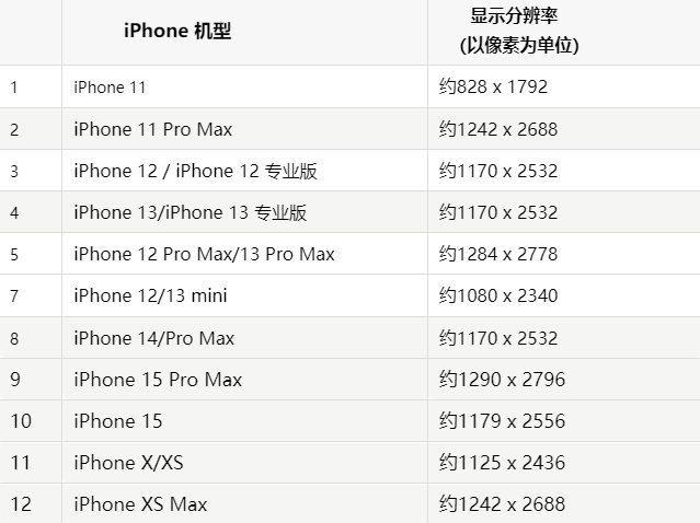 苹胶州果维修分享iPhone主屏幕壁纸显得模糊怎么办