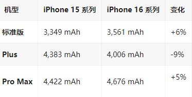 胶州苹果16维修分享iPhone16/Pro系列机模再曝光