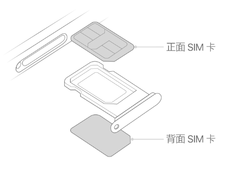 胶州苹果15维修分享iPhone15出现'无SIM卡'怎么办