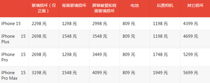 胶州苹果15维修站中心分享修iPhone15划算吗